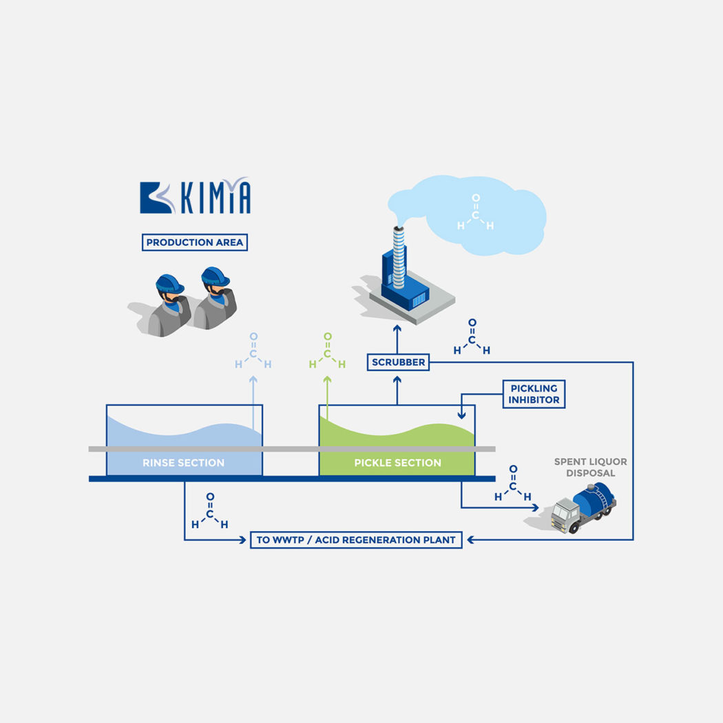 schema Kimya EN