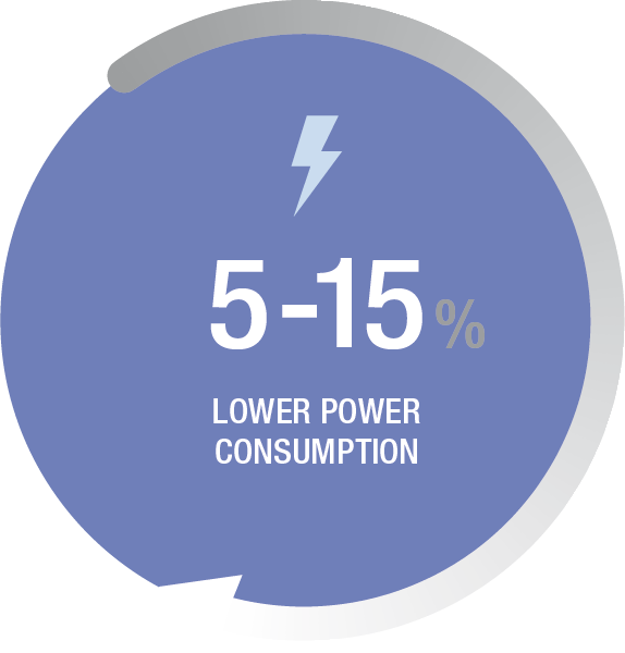 PwrConsumtion consumi energetici