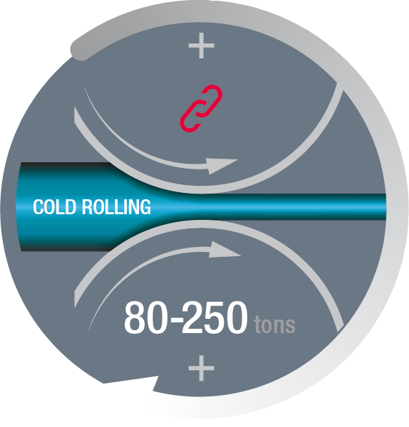 RollForces Ridotte forze di laminazione