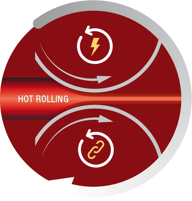 rolling-friction-icn Riduzione dell'attrito